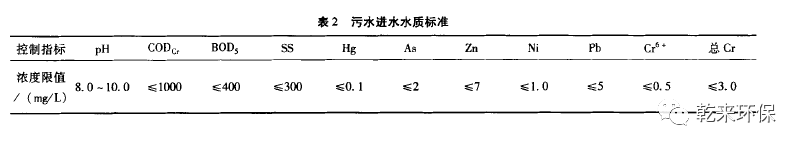 乳化液零排放