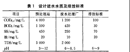 高濃度廢水處理