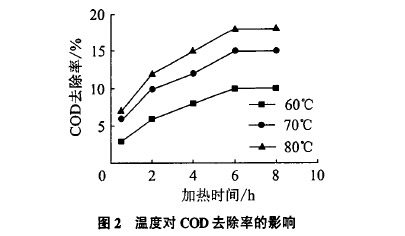 乳化液廢水處理