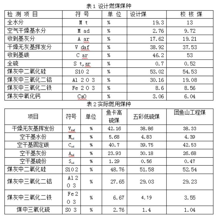 工業(yè)粉塵處理1