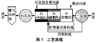 生化廢水除磷