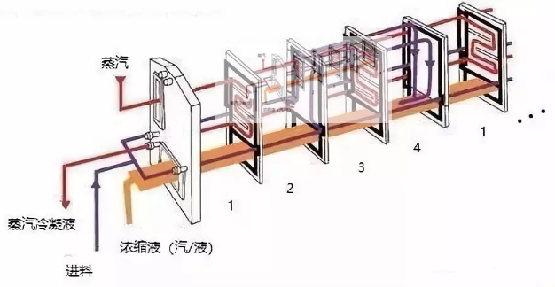 MVR蒸發(fā)器