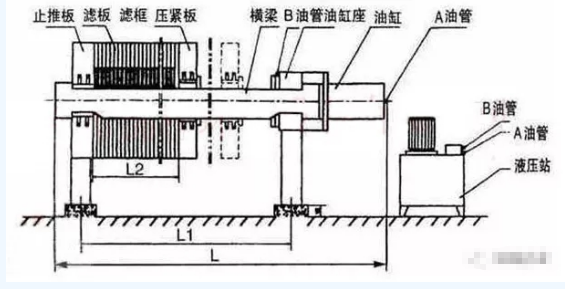 污泥集中干化處理