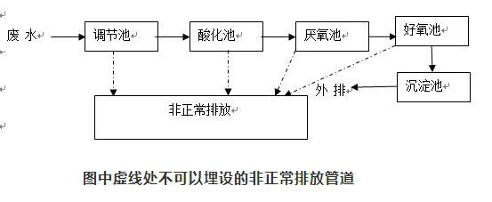 廢水處理設施