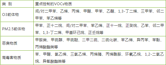 VOCs治理公司