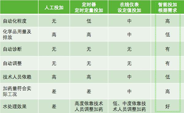 中央空調(diào)水處理