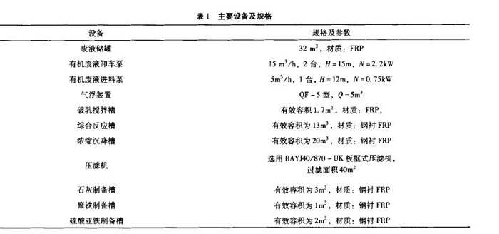 乳化液廢水處理