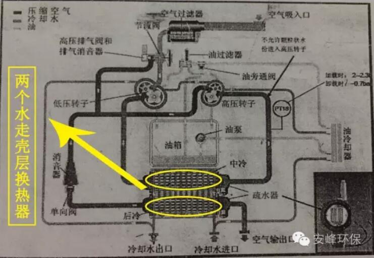 空壓機(jī)清洗