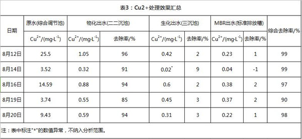 表面廢水處理.jpg