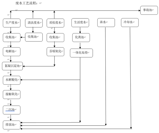 制藥廢水處理四川制藥廢水設(shè)備