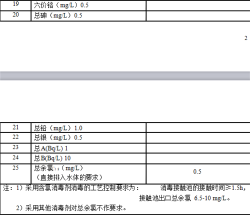 醫(yī)療機構水污染物排放標準.png