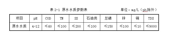 表面廢水處理