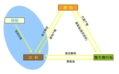 循環(huán)冷卻水系統(tǒng).png