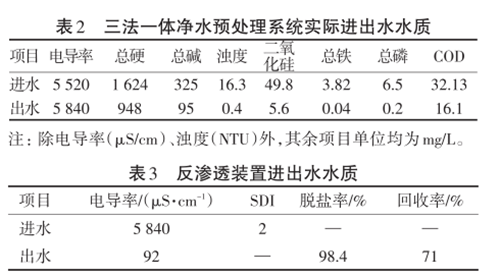 氮肥企業(yè)中水回用工程png