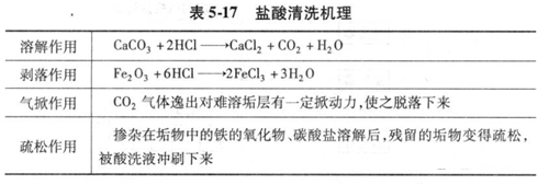 辦公樓中央空調(diào)水系統(tǒng).png