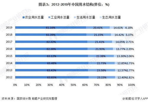 水處理領(lǐng)域.jpg