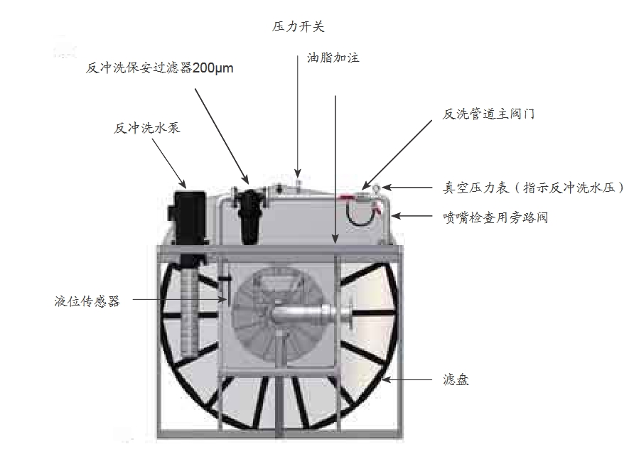 轉(zhuǎn)盤(pán)過(guò)濾器結(jié)構(gòu)圖.png