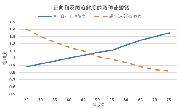 安峰環(huán)保